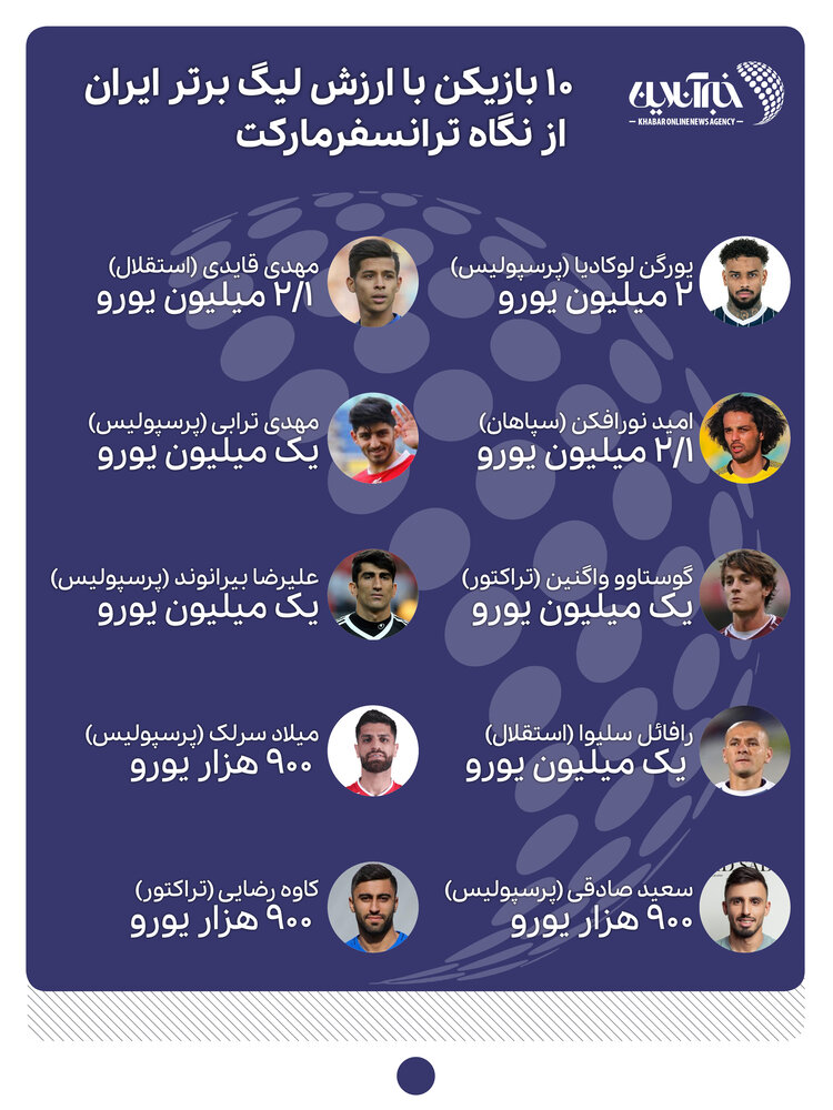 یورگن لوکادیا، ستاره ۶۴ میلیاردی پرسپولیس!/عکس