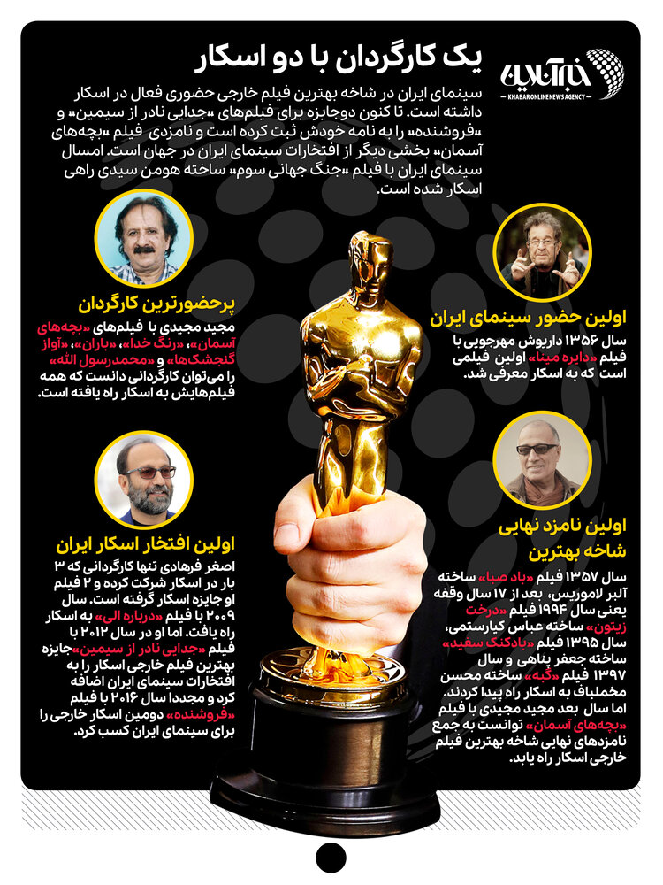 اینفوگرافیک | یک کارگردان با دو اسکار