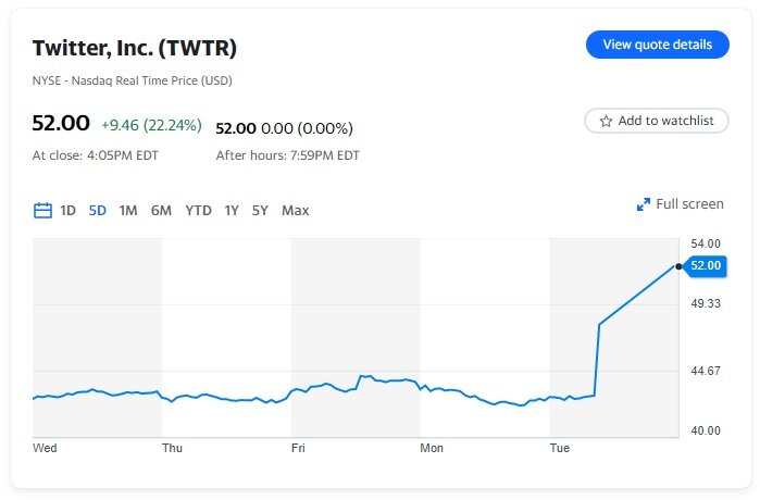 عکس | ایلان ماسک معامله بزرگ را انجام می دهد!