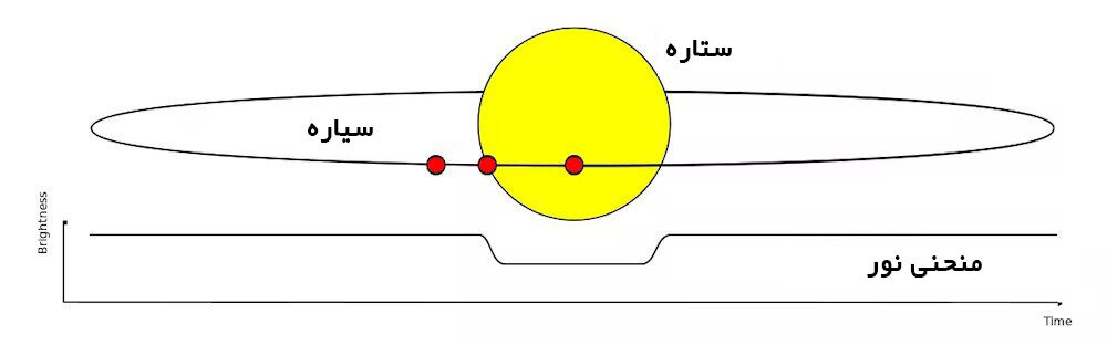 کشف سیارههایی بزرگتر و سکونتپذیرتر از زمین/ عکس
