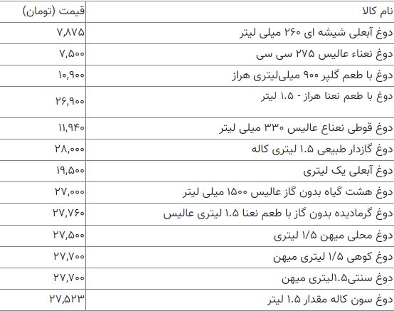 نگاهی به قیمتهای محبوبترین نوشیدنی ایرانی/ ارزانترین و گرانترین دوغ چند؟
