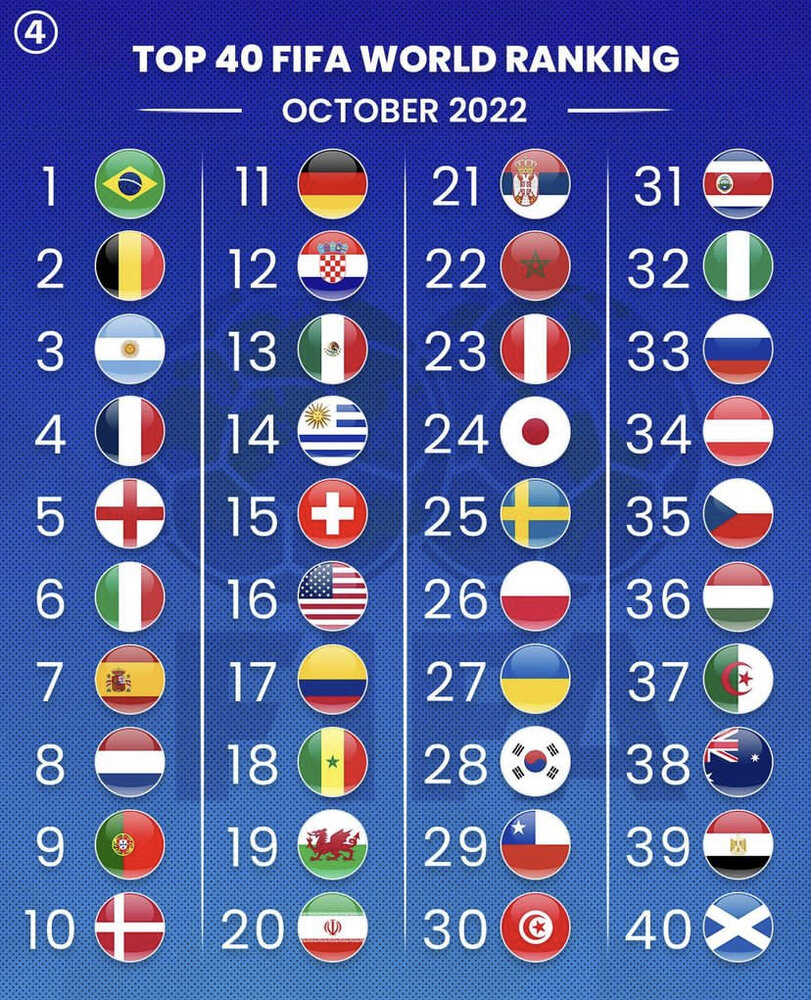 تیم کیروش در گروه مرگ جام جهانی/عکس