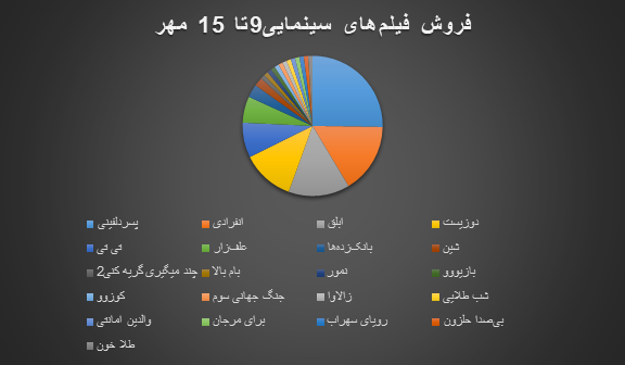 شهرتی که اسکار برای فیلم هومن سیدی رقم زد