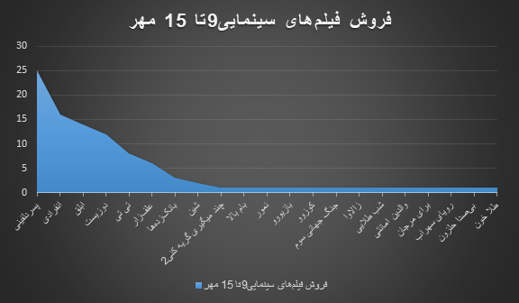 شهرتی که اسکار برای فیلم هومن سیدی رقم زد