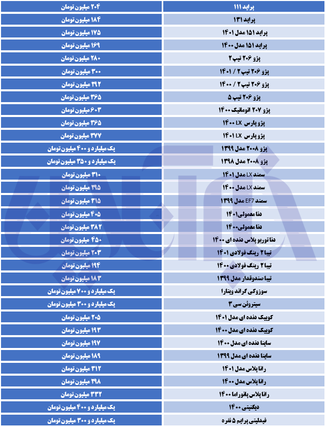 بازار خودرو سکته کرد!