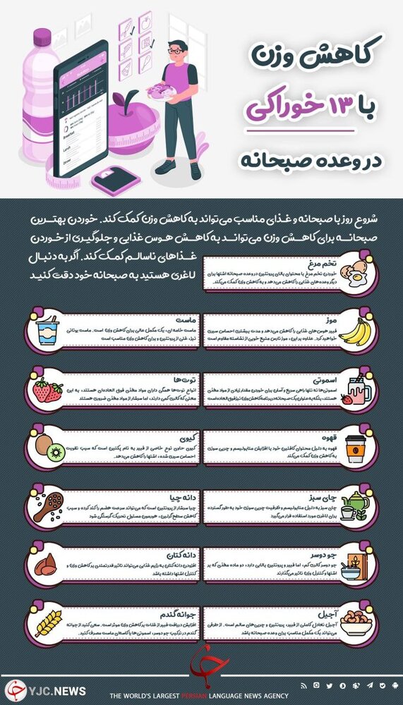 اینفوگرافیک | کاهش وزن با ۱۳ خوراکی برای وعده صبحانه