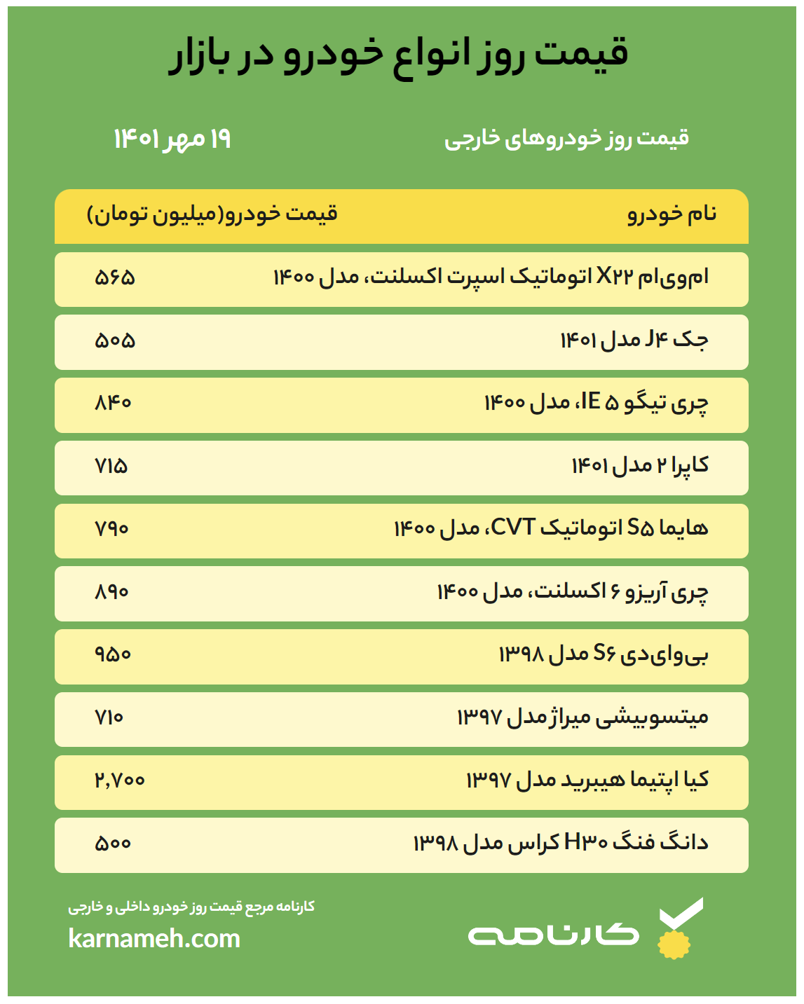 قیمت خودرو امروز ۱۹ مهر ۱۴۰۱ / پیش بینی بازار خودرو به همراه لیست قیمت