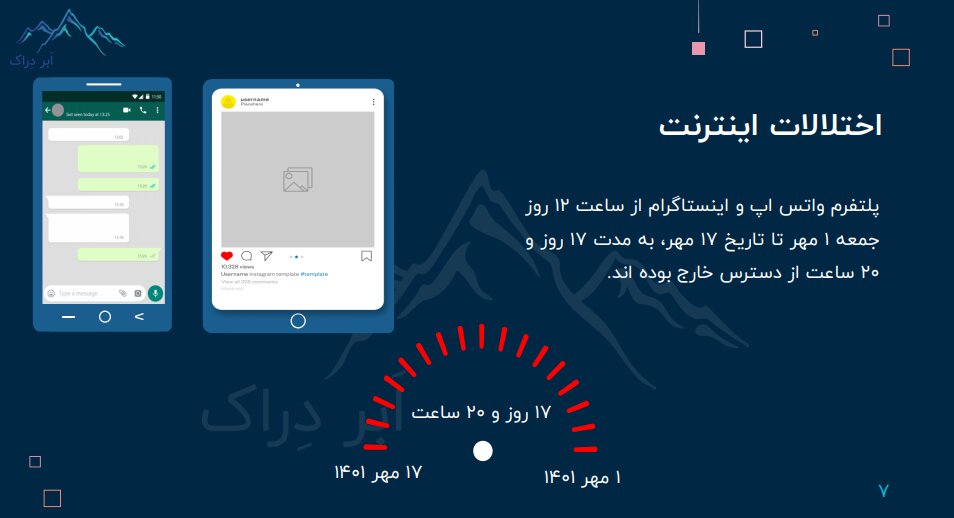 گزارش «ابر دراک» از آسیب فیلترینگ به سرویسها و وبسایتها