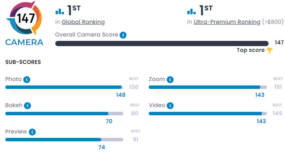 عکس | شکست باورنکردنی آیفون ۱۴ مقابل حریفی تازهوارد!