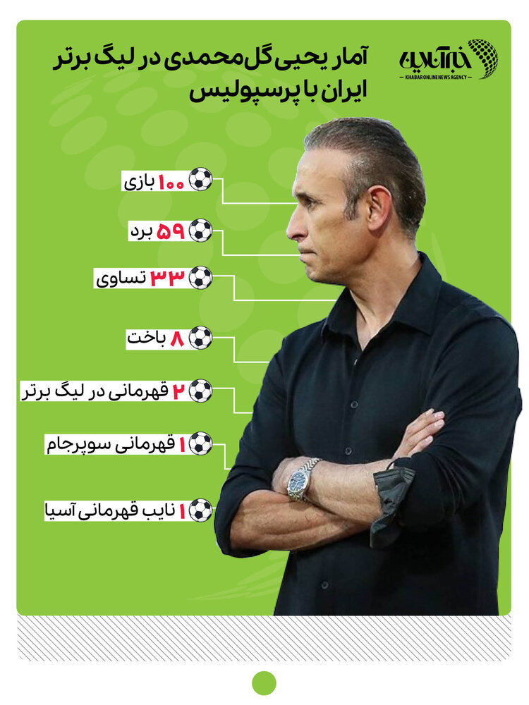 اینفوگرافیک | گل محمدی با پرسپولیس ۱۰۰ تایی شد