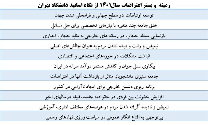 20 استاد دانشگاه تهران برای برون رفت از اعتراض ها چه گفتند؟/ ضرورت آزادی بازداشت شدگان و حفظ استقلال دانشگاه ها 3