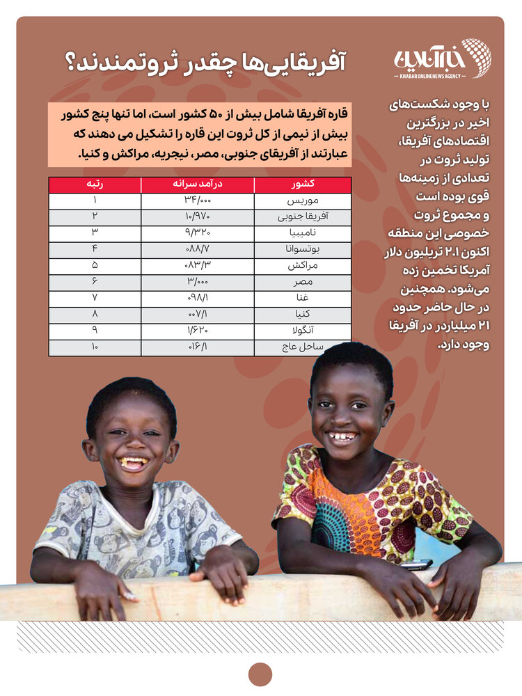 اینفوگرافیک | آفریقاییها چقدر ثروتمندند؟