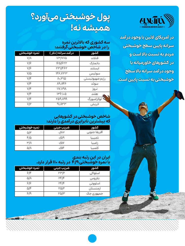 ایفوگرافیک | پول خوشبختی میآورد؟