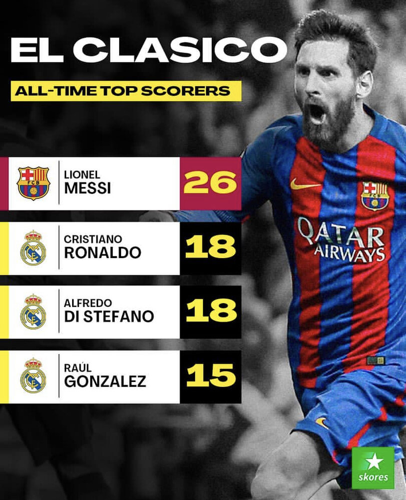 رکورد دستنیافتنی لیونل مسی در الکلاسیکو/عکس