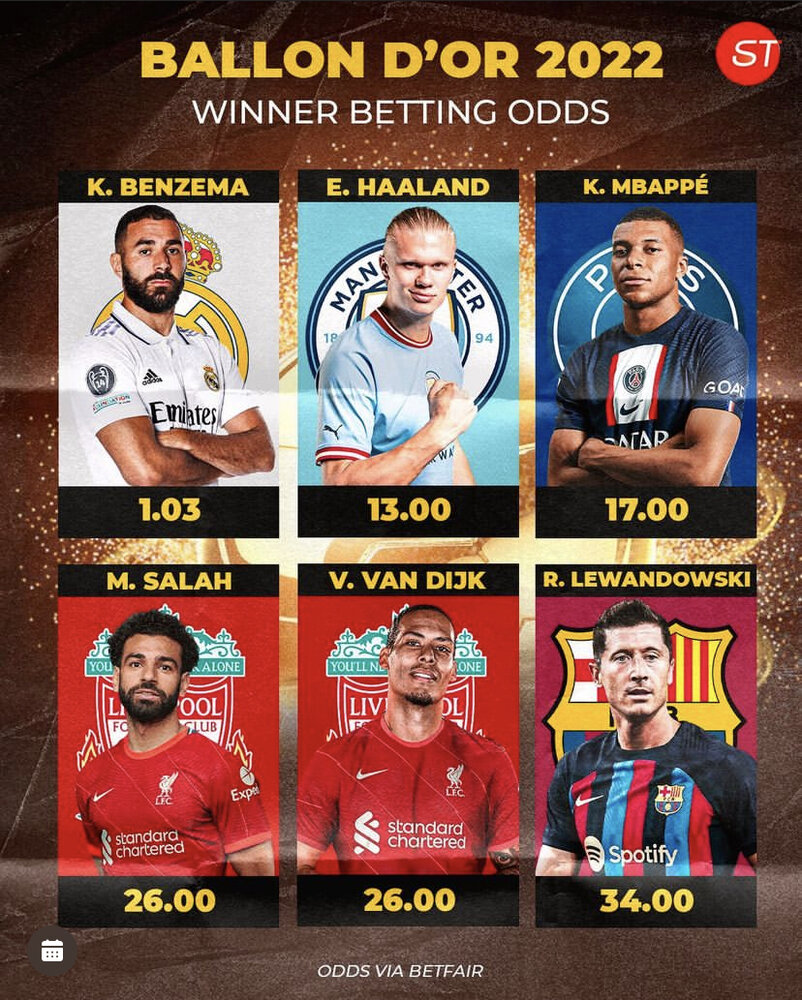 رونمایی از برنده احتمالی توپ طلای در بنگاه شرطبندی/عکس