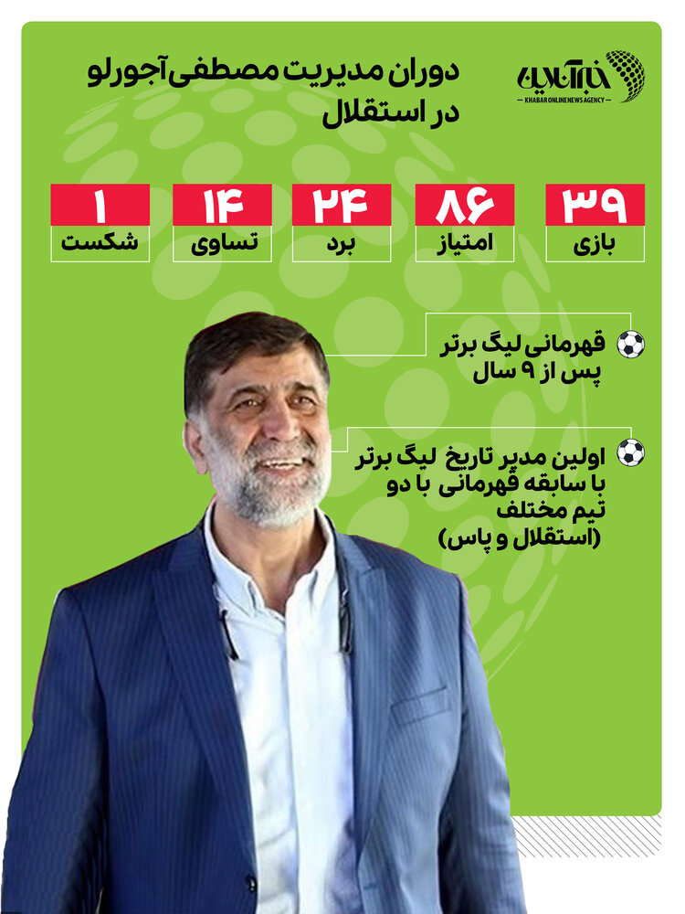 آمار شگفتانگیز استقلال با مصطفی آجورلو/عکس