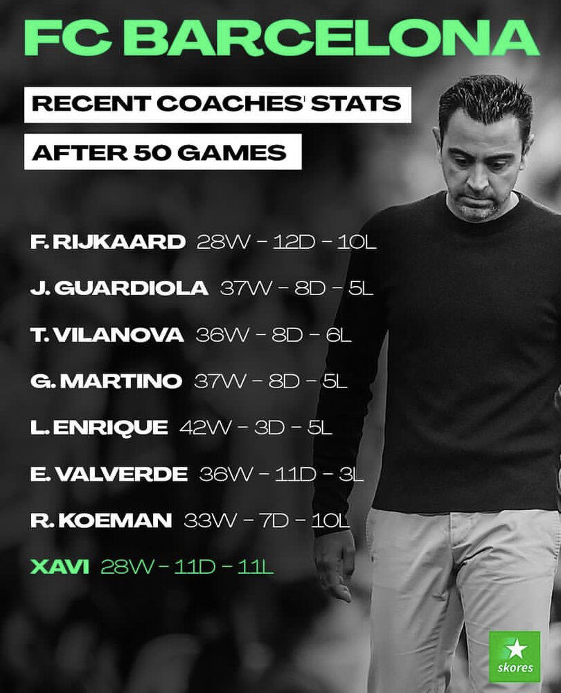 ژاوی بدترین سرمربی قرن ۲۱ بارسلونا!/عکس