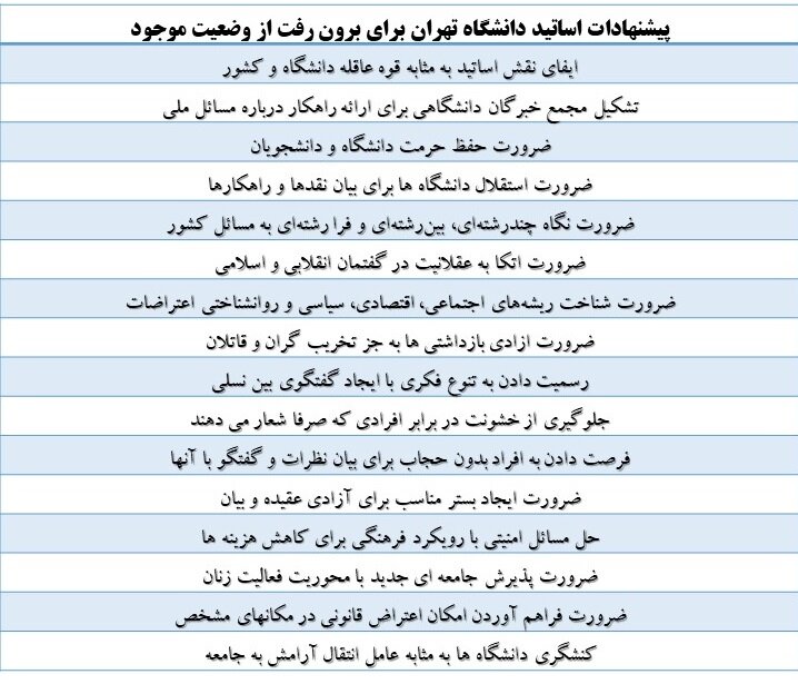 20 استاد دانشگاه تهران برای برون رفت از اعتراض ها چه گفتند؟/ ضرورت آزادی بازداشت شدگان و حفظ استقلال دانشگاه ها 5