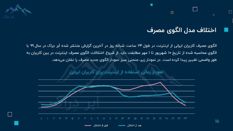رازگشایی از یک خبر جنجالی: پشت پرده جهش ۱۵ پله ای سرعت اینترنت ایران در جهان در اوج فیلترینگ!