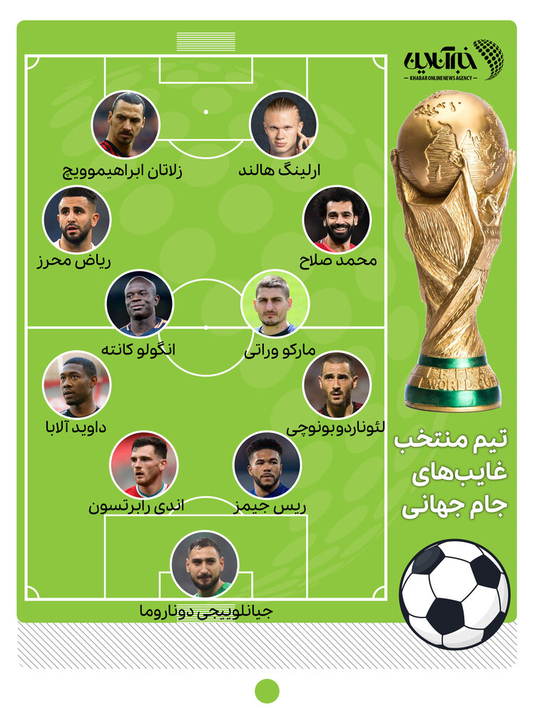 اینفوگرافیک | تیم منتخب غایبهای جام جهانی