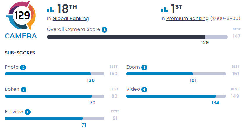 شکست بزرگ گوشی ردهبالای شیائومی با دوربین ۲۰۰ مگاپیکسلی / عکس