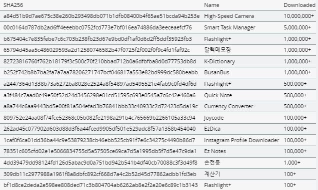 عکس | این اَپهای مخرب باتری و اینترنت گوشیتان را خالی میکنند