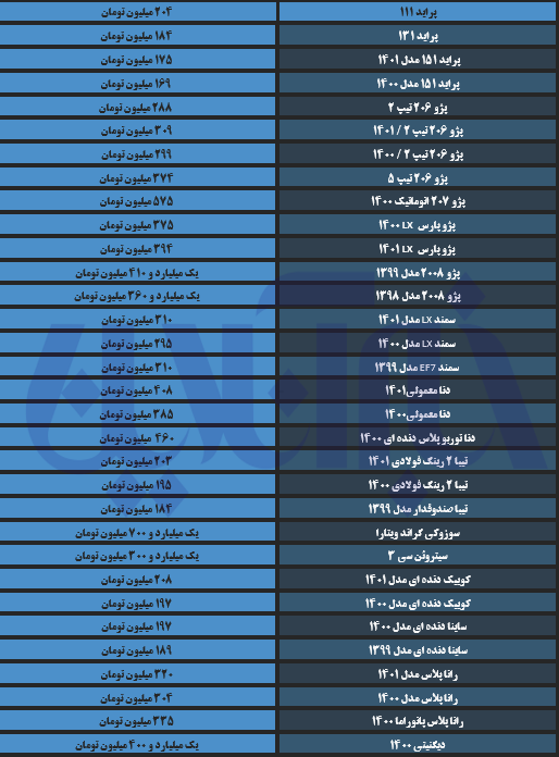 افزایش قیمتها در بازار خودرو شدت گرفت/ خودرو تا پایان سال چقدر گران خواهد شد؟