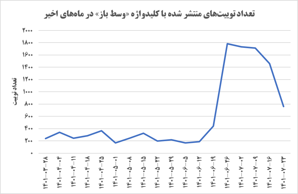 وسط باز خفه شو!! (اگر این تیتر را خواندید، لطفا ادامه مطلب را نیز بخوانید) 2