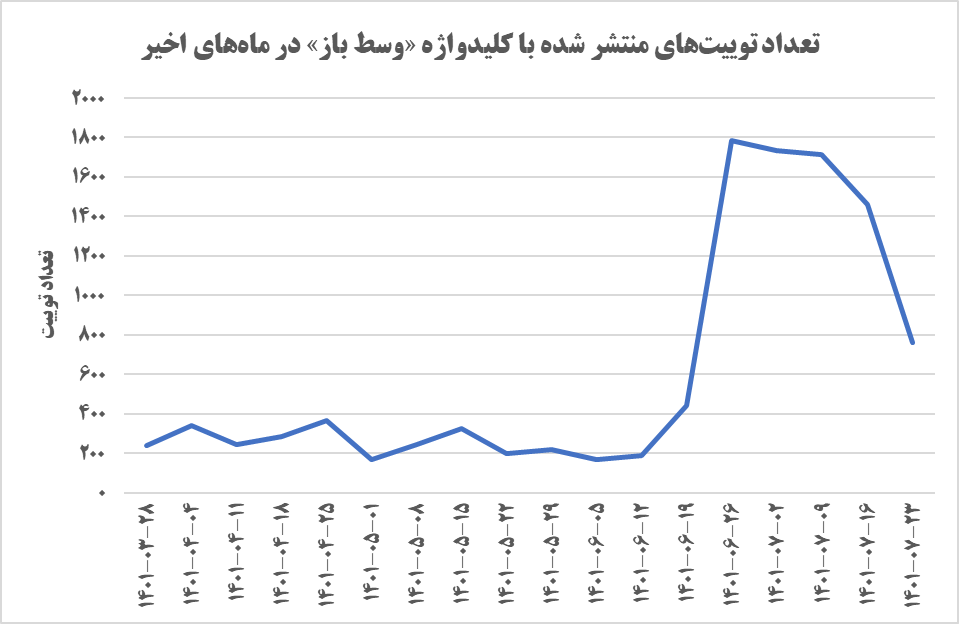 وسط باز خفه شو!! (اگر این تیتر را خواندید، لطفا ادامه مطلب را نیز بخوانید)