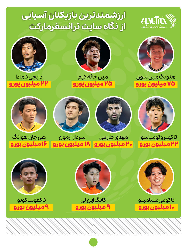 اینفوگرافیک | ارزشمندترین بازیکنان آسیایی از نگاه سایت ترانسفرمارکت