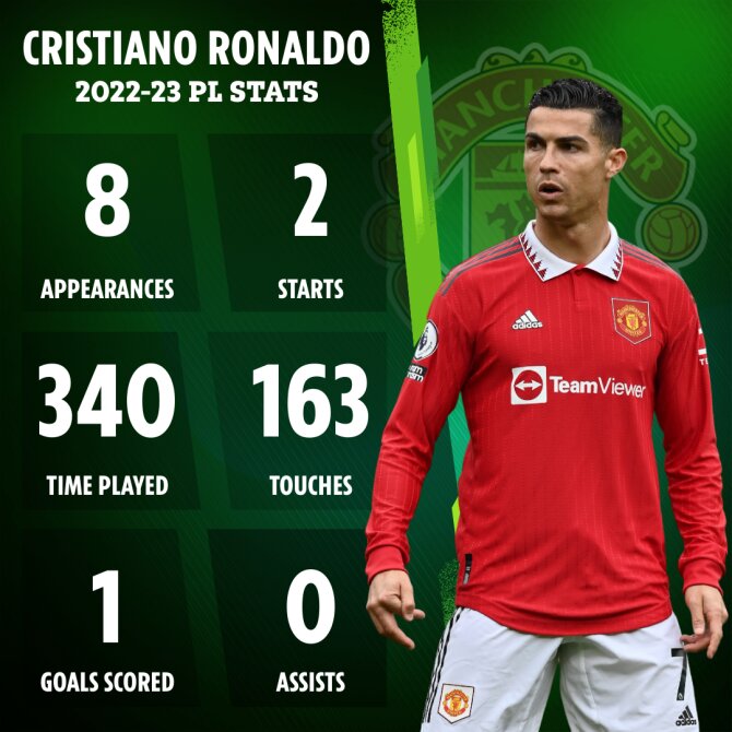 بازگشت رونالدو؛ رویایی که به کابوس تبدیل شد! 3