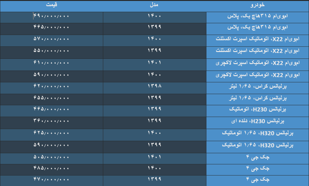 جهش قیمت خودروهای چینی در بازار