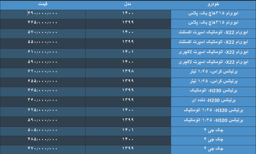 جهش قیمت خودروهای چینی‌ در بازار