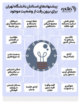 پیشنهادهای استادان دانشگاه تهران برای برون رفت از وضعیت موجود