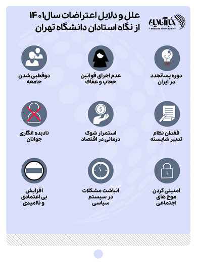 علل و دلایل اعتراضات سال1401 از نگاه استادان دانشگاه تهران