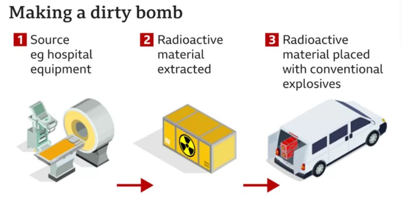 عکس | چرا باید از بمب کثیف ترسید؟ 