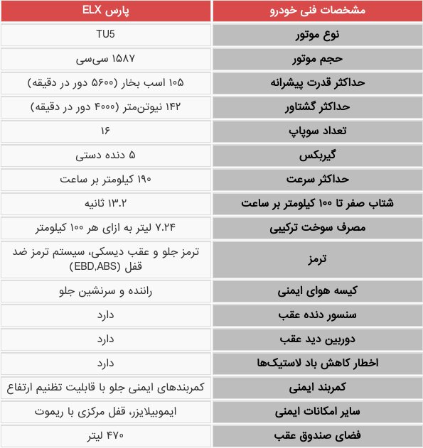 مشخصات فنی و امکانات پژو پارس ELX جدید / عکس