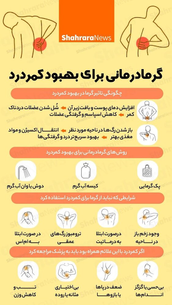 اینفوگرافیک | راهکاری مناسب برای بهبود کمر درد!