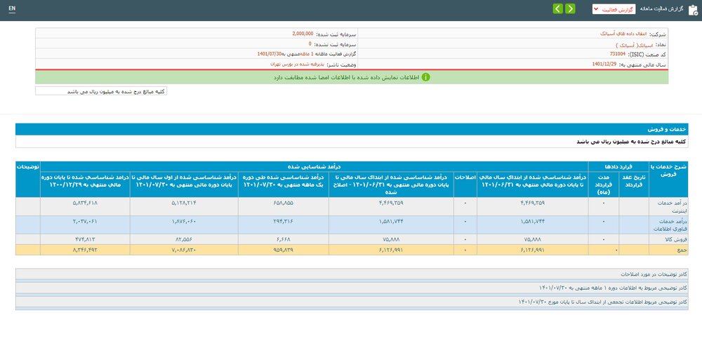 زیان چند میلیاردی قطع اینترنت و فیلترینگ برای همراه اول و آسیاتک