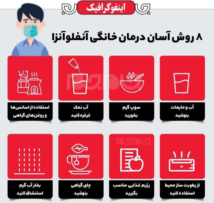 اینفوگرافیک | ۸ روش آسان درمان خانگی آنفلوآنزا