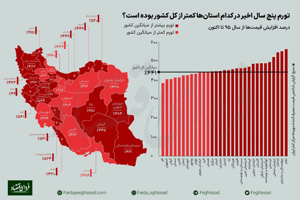 کدام استان‌ها، بیشترین گرانی را تجربه کردند؟