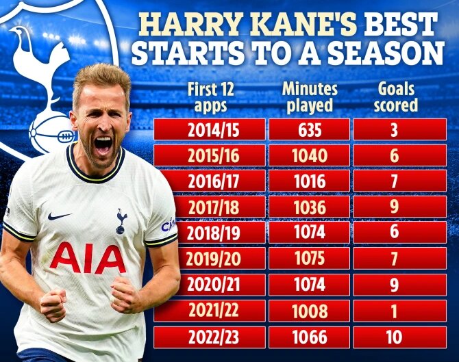 عکس | دردسر بزرگ ارلینگ هالند برای کیروش و ایران!