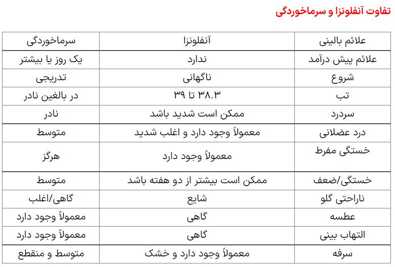 توصیه مهم به دانش آموزان و معلمان/ ۷ راهکار برای جلوگیری از شیوع آنفلونزا در مدارس