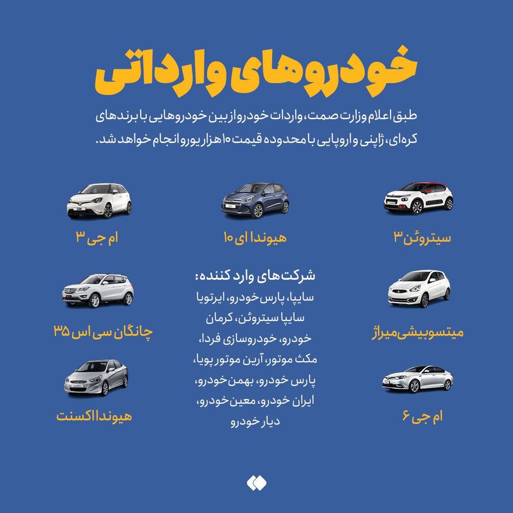 عکس | فارس ۷ ماشین وارداتی به ایران را لو داد / بازگشت دوباره به سال خروج ترامپ از برجام!