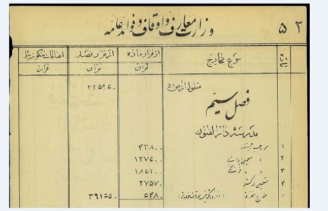 حقوق عمه، خواهر و نورچشمی‌های ناصرالدین شاه چقدر بود؟/ نگاهی به حقوق مردم و آقازاده‌ها در عهد قاجار 