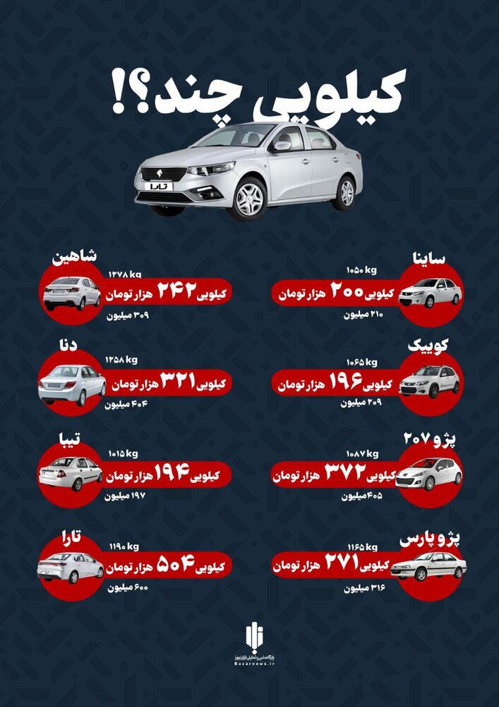 ببینید | خودروی ایرانی کیلویی چند؟