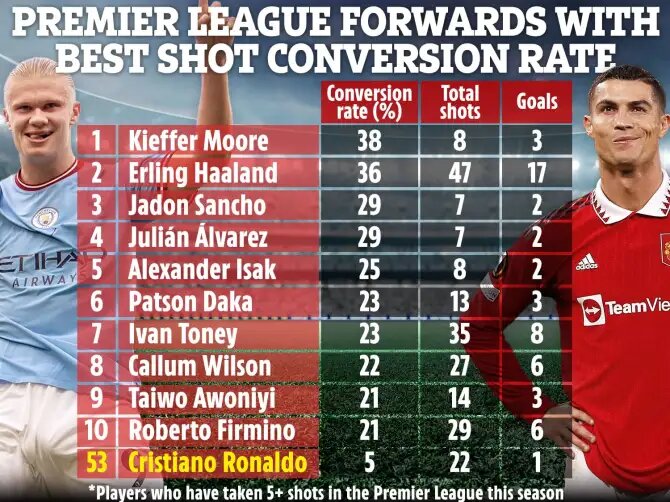 عکس | رونالدو در انتهای خط؛ شرایط غمانگیز اسطوره پرتغالی