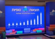 اعلام نتایج نهایی انتخابات کِنست/ پیروزی نتانیاهو تایید شد