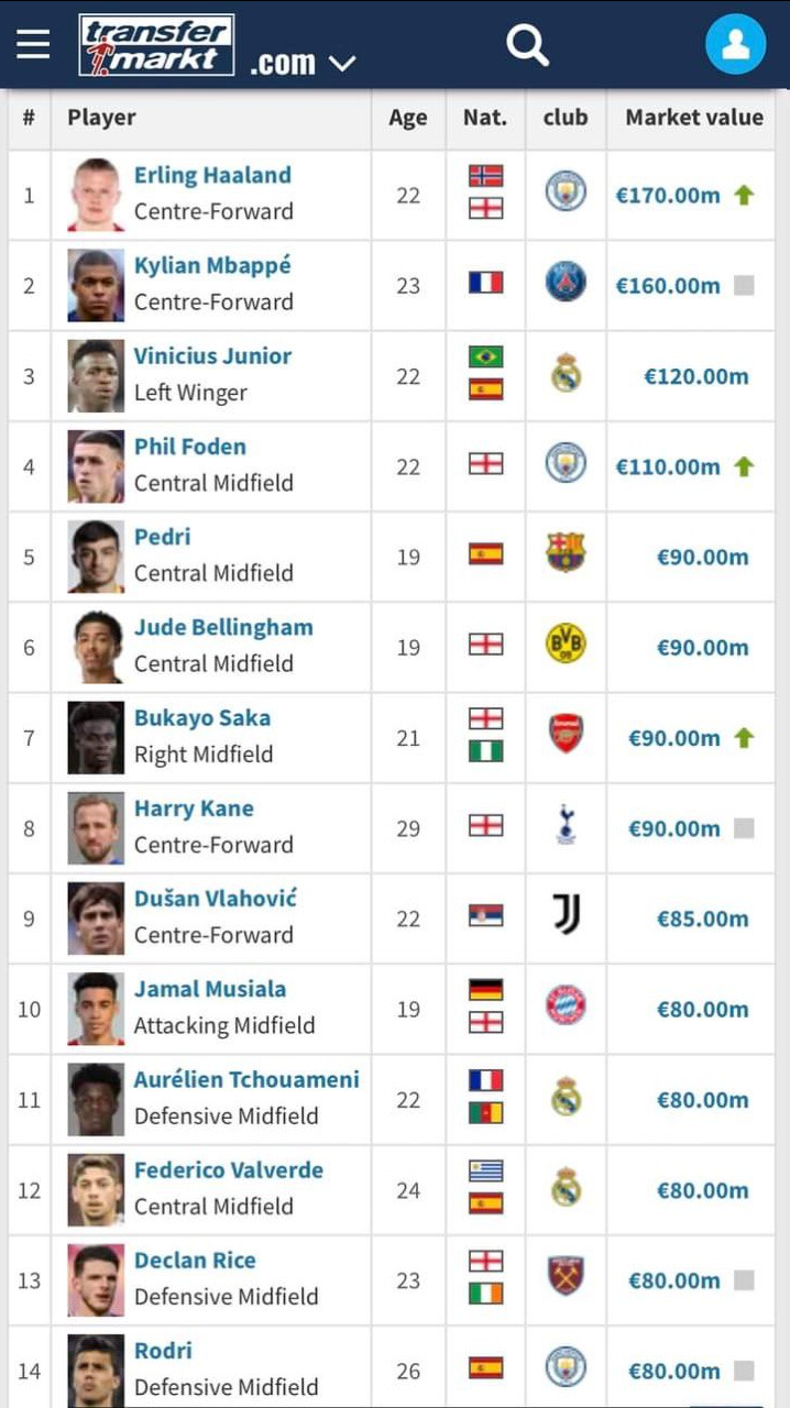 عکس | غول نروژی مچ امباپه را خواباند