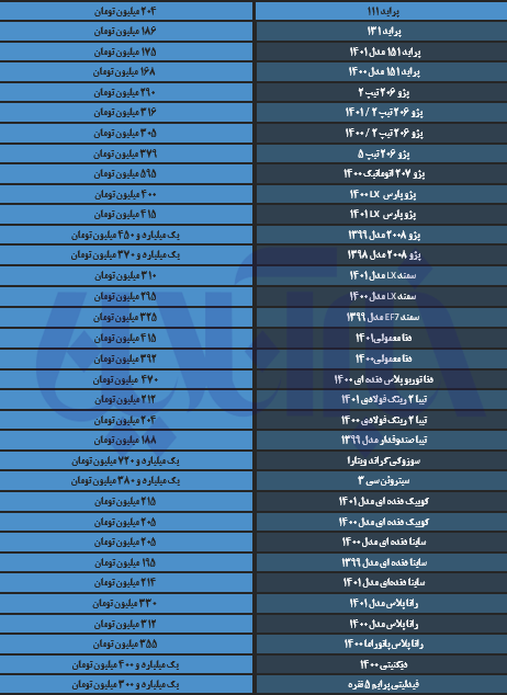 رانا از ۳۵۰ میلیون‌ تومان گذر کرد/ آخرین قیمت تیبا، دنا، سمند و پژو